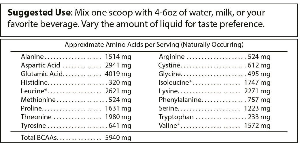 Pure Whey Isolate protein powder container highlighting 25g pure whey isolate, low sugar, and clean muscle fuel