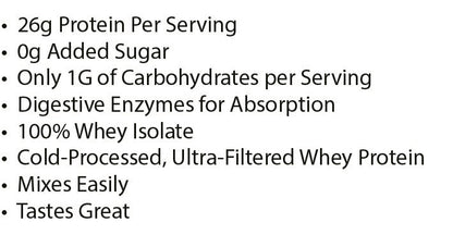 Pure Whey Isolate protein powder container with clean, high-quality muscle fuel branding