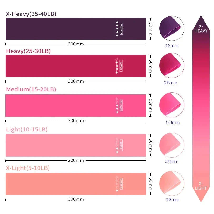 Kinley Resistance Bands full body home workout set with five colorful elastic bands for strength training and flexibility exercises